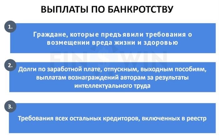 Приоритет платежей при банкротстве.