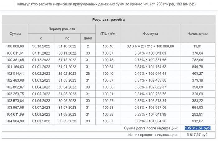 Расчет корректировки долга на основании права собственности - онлайн-калькулятор