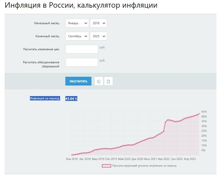 Российский инфляционный компьютер.