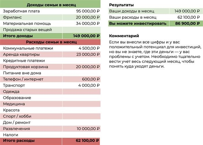 Вот как выглядит мой компьютер с инвестиционными возможностями. Я могу сделать копию этого стандарта